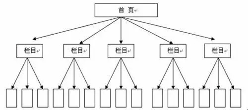 网站架构图