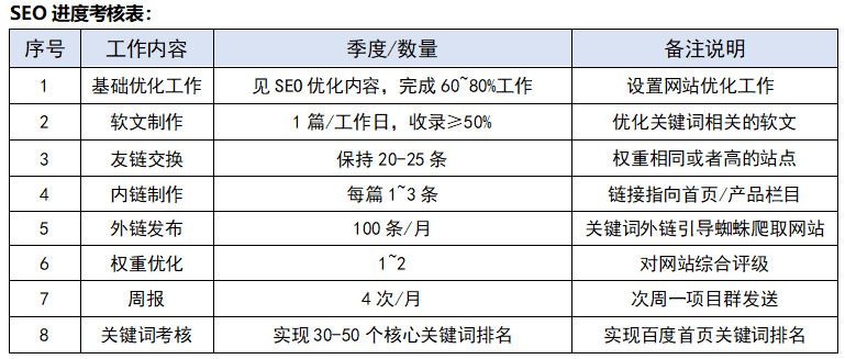 企业在进行SEO项目前必须了解的知识点(图1)