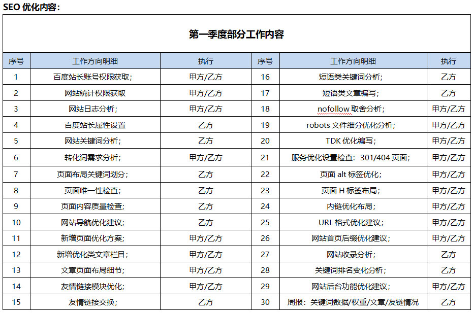 企业在进行SEO项目前必须了解的知识点(图2)