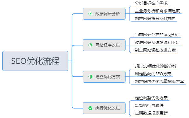 百度最近对快排公司做了什么？(图2)