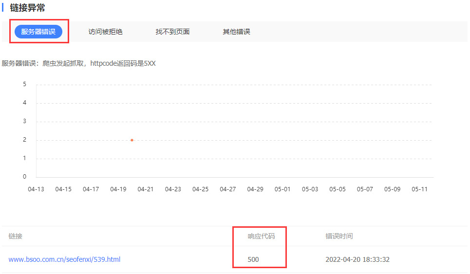服务器的配置及打开速度对SEO有多大的影响(图1)