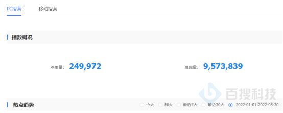 搜索流量还有吗？现在外包SEO服务还有价值吗？(图3)