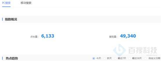 搜索流量还有吗？现在外包SEO服务还有价值吗？(图4)