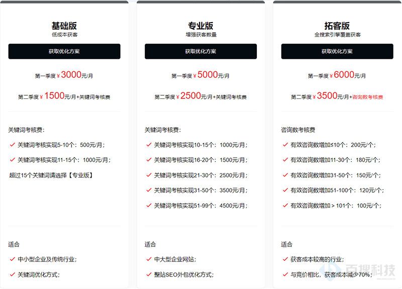 SEO外包服务介绍、优势、流程、收费标准（全文详细介绍）(图2)
