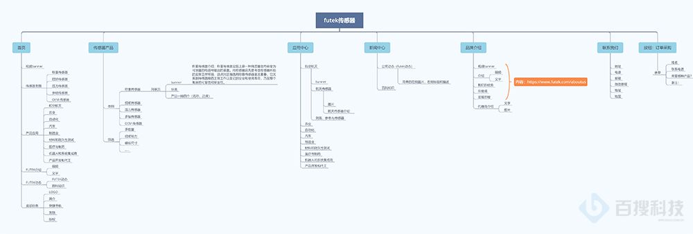 seo网站推广怎么做，有什么好的建议?(图4)