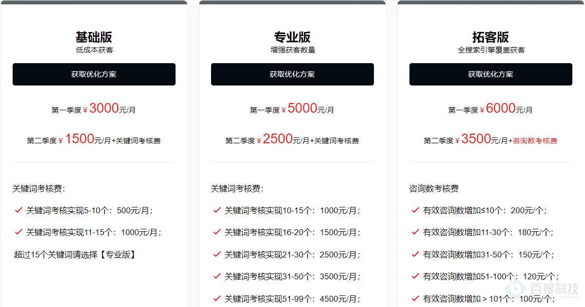 网络seo公司价格多少钱（讲解做网站优化需要多少钱）(图1)