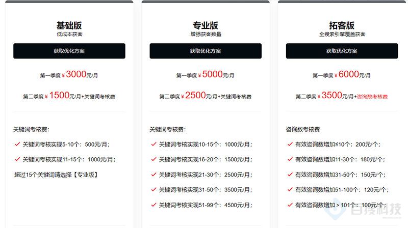 SEO外包服务费用：根据业务规模、工作量而定(图1)