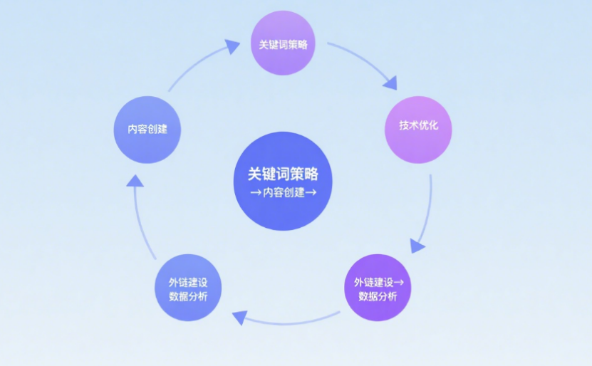 与SEO服务商高效沟通的5个技巧(图2)
