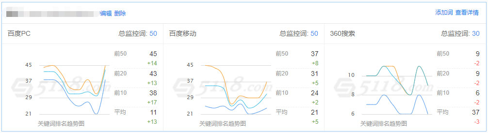 百度最近对快排公司做了什么？(图1)